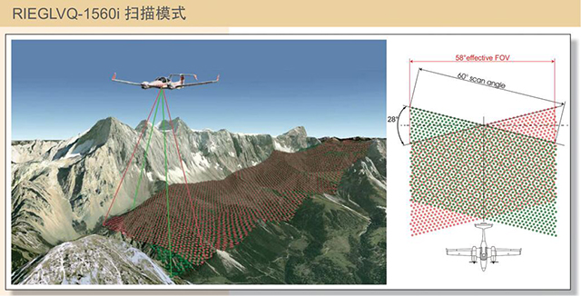 機(jī)載激光雷達(dá)掃描場(chǎng)景