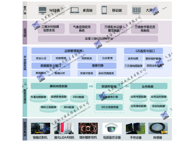 三維GIS應(yīng)用功能介紹.jpg