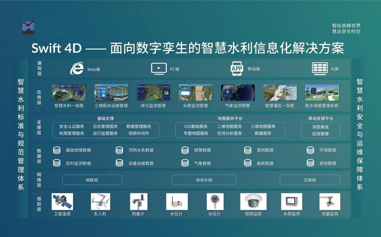 飛燕遙感丨三維智慧水利解決方案，賦能數(shù)字孿生流域建設(shè)