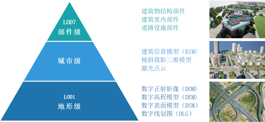 向?qū)嵍?，共建?shí)景未來(lái)|實(shí)景三維