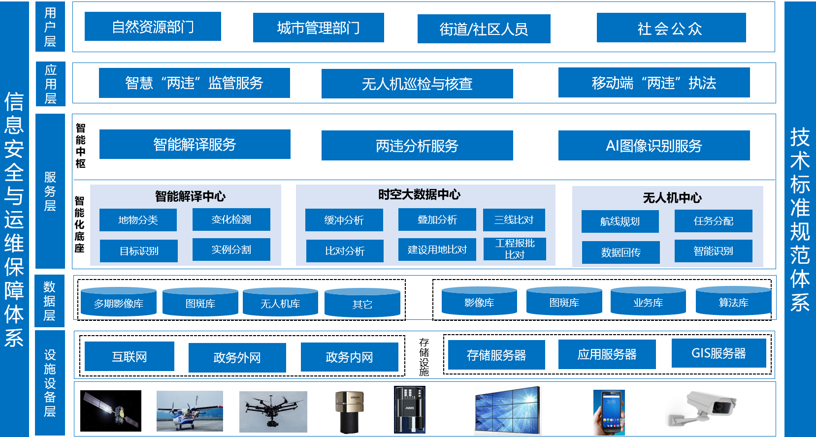 飛燕智能化“兩違”監(jiān)管服務(wù)平臺，助力城市  “一網(wǎng)統(tǒng)管”精細化管理