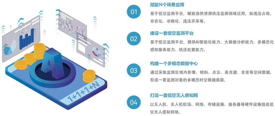 【全國土地日】嚴(yán)守耕保紅線，搭建耕地保護(hù)低空監(jiān)測平臺