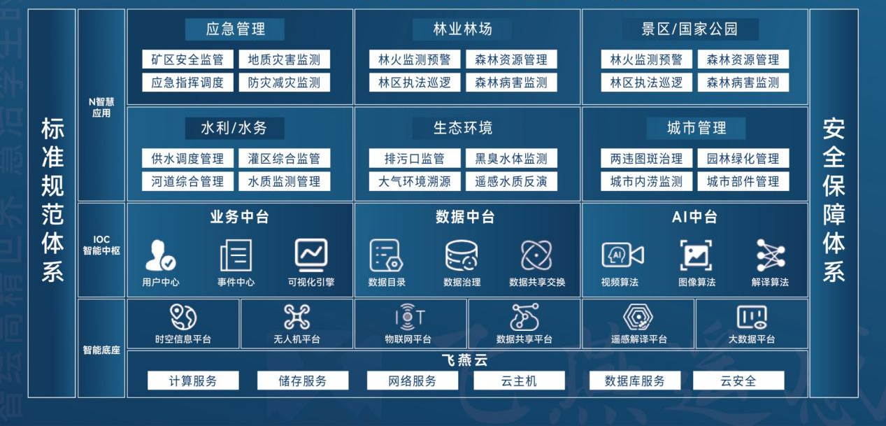 飛燕遙感｜Swift 4D數(shù)字孿生時空智能平臺助推實景三維中國建設(shè)